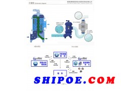 压载舱水处理系统-易俐特图2