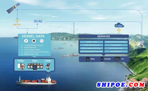 海兰信 船舶远程信息服务系统 Hi-Cloud