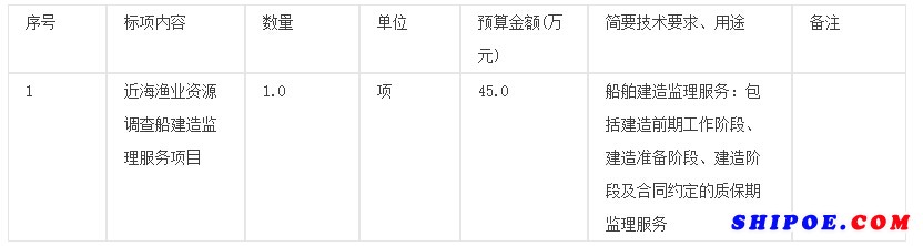 近海漁業(yè)資源調(diào)查船