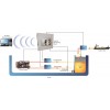燃油库和发动机燃油监测系统-福德控制仪器