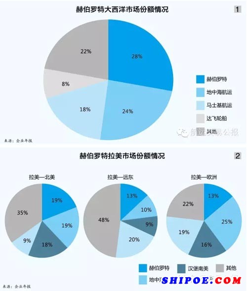 赫伯罗特：新一轮合并开启！