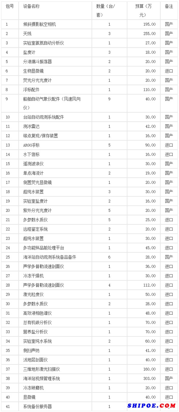 国家海洋局北海分局2016年海洋设备采购项目公开招标公告