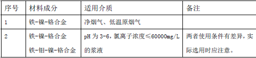 镍基不锈钢适用介质条件