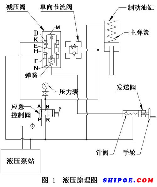 液壓系統(tǒng)壓力表數(shù)據(jù)異常的分析與故障排除