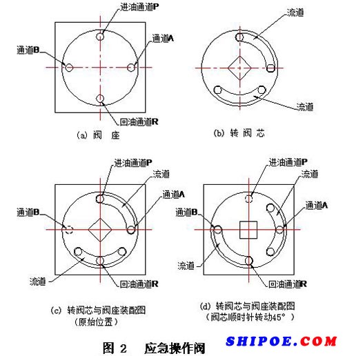 液壓系統(tǒng)壓力表數(shù)據(jù)異常的分析與故障排除