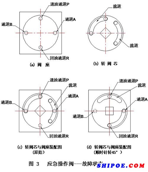 液壓系統(tǒng)壓力表數(shù)據(jù)異常的分析與故障排除