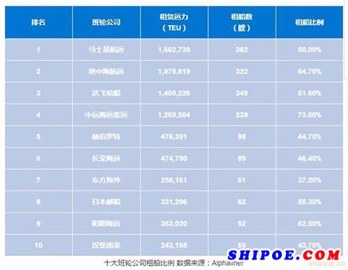 中远海控123亿元买船“左手换右手”？真相到底是什么？