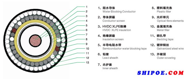 宁波东方电缆股份有限公司柔性直流输电用XLPE绝缘直流海底电缆