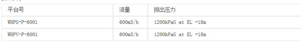 蓬莱19-3油田1/3/8/9区综合调整项目电动消防泵招标公告