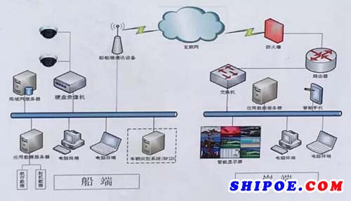 海蘭信“國內首套船隊智能管理化系統”成功交付