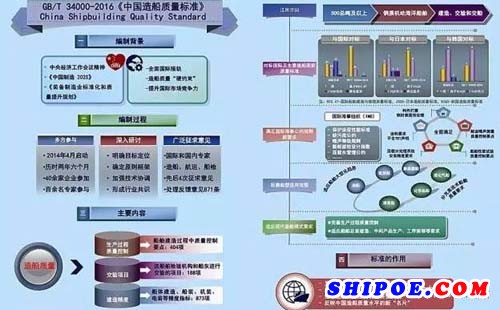 GB/T34000-2016《中国造船质量标准》全面实施启动