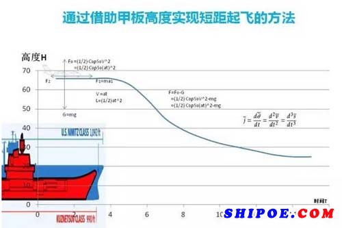 深圳前海联合邮轮有限公司（简称UNITSHIP）设计开发并申请了专利权