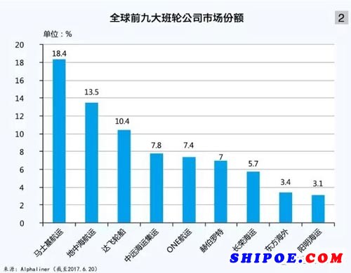 陽明海運以柔克剛