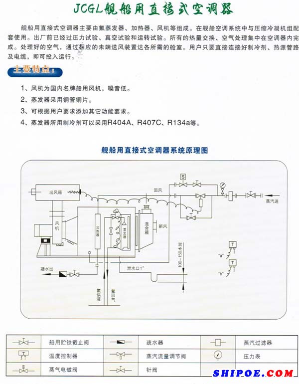 　　靖江市国利空调制造有限公司生产的JCGL舰船用直接式空调器