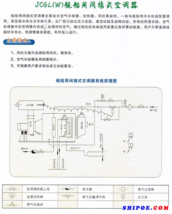 　　靖江市国利空调制造有限公司生产的JCGL(W)舰船用间接式空调器