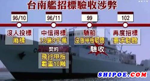 台媒报道“台南”舰验收过程存在严重“官商勾结”迹象，中信船厂中标“台南”号的过程与此次“鸿运计划”招标如出一辙