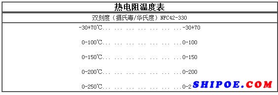 上海自一船用仪表有限公司生产的热电阻温度表（TS6 PT100型）