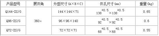 上海自一船用仪表有限公司生产的船用光点式单/三相同步指示器产品分类