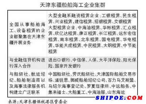 在天津东疆的船舶海工企业已经形成集群效应