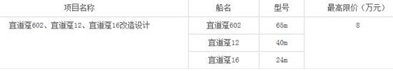 长江宜昌航道局宜道趸602、宜道趸12、宜道趸16改造设计竞争性谈判公告