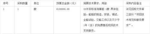 关于杭州市港航管理局35米非标准海事艇建造项目的招标公告