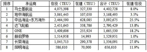 长荣或成为巨头们的下一个猎物