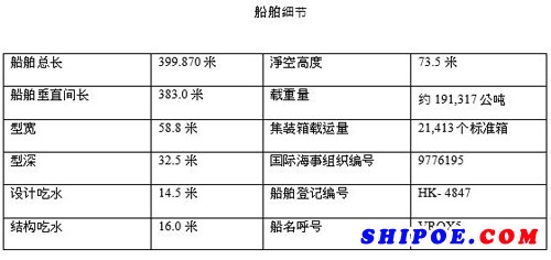 “東方日本”號 在南韓巨濟島三星重工造船廠命名