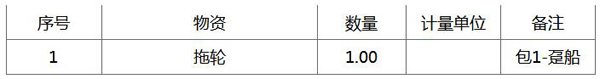 中安煤制170萬(wàn)噸/年甲醇及轉(zhuǎn)化烯烴項(xiàng)目躉船招標(biāo)公告