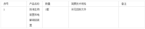 蓬莱19-3油田1/3/8/9区综合调整项目防海生物装置和电解铜铝装置国际招标公告