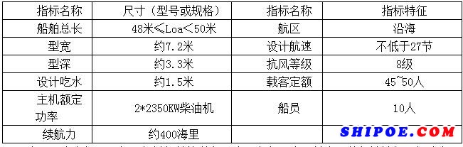 48米港航指揮艇設(shè)計(jì)、制造項(xiàng)目