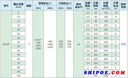 江苏海洋电器制造有限公司生产的CDGD型船用变压器技术参数及外形