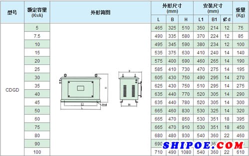 江苏海洋电器制造有限公司生产的CDGD型船用变压器安装尺寸