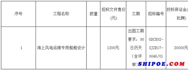 海上风电运维专用船舶设计项目招标公告