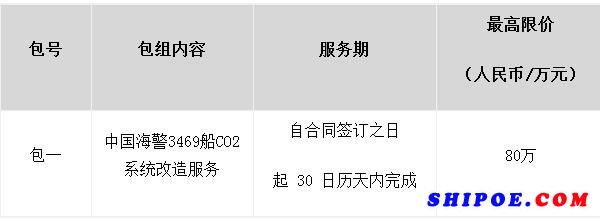 中国海警3469船CO2系统改造服务项目中标公告