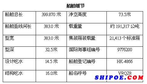 東方海外為另一G級別貨輪“東方英國”號命名