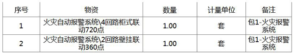 海洋采油厂火灾报警系统采购火灾报警系统招标公告