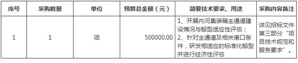 内河集装箱主通道标准系列船型研发项目的招标公告