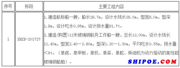 黑龍江省航務(wù)航標(biāo)船建造項(xiàng)目招標(biāo)公告