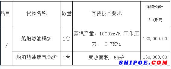 宁波大学海运学院采购船舶锅炉项目的招标公告