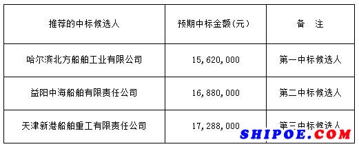 铣挖式挖泥船建造项目建造招标公示