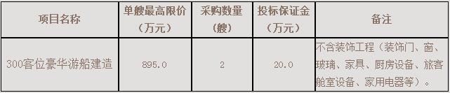 300客位豪華游船建造采購(gòu)公告