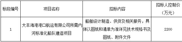 大丰海港港口航运有限公司所需内河标准化船队建造项目 