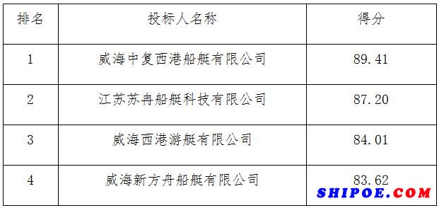 陆岛交通客渡船中标公告