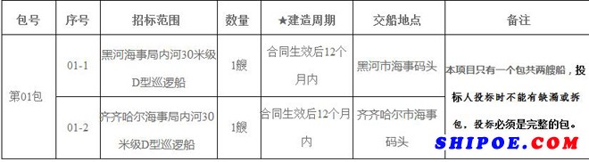 黑龍江海事局內河30米級巡邏船建造項目招標公告