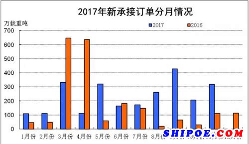 2017年1~11月船舶工业经济运行情况