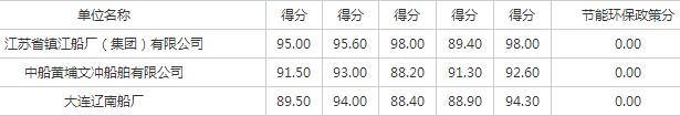 濱州港2×1471kW拖消一體拖輪采購中標公示