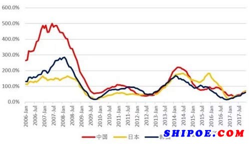 新接訂單保障系數(shù)為月度指標(biāo)