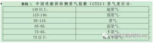 日韓三個(gè)指數(shù)的歷史平均值作為標(biāo)準(zhǔn)對(duì)于各國(guó)的新三大指標(biāo)進(jìn)行了歸一化