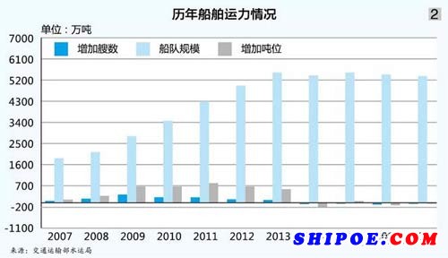 2017年中國(guó)沿海散運(yùn)市場(chǎng)分析與后市展望