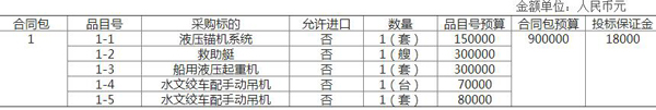 購置“延平2號(hào)”科考船救生艇、液壓起錨機(jī)等設(shè)施